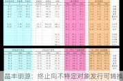 晶丰明源：终止向不特定对象发行可转换公司债券