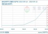 液化石油气等涨超 1.5%：8 月 12 日行情