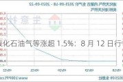 液化石油气等涨超 1.5%：8 月 12 日行情