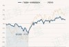 万家兴恒回报一年持有期混合A：净值0.9866元，增长0.17%