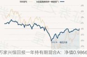 万家兴恒回报一年持有期混合A：净值0.9866元，增长0.17%