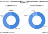 青岛啤酒：国际专利申请+研发投入大增