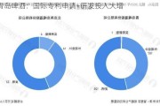 青岛啤酒：国际专利申请+研发投入大增