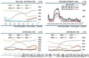 国内商品期货多数下跌 集运欧线涨超9%