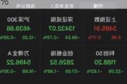 6月25日上证指数收盘下跌0.44%，创业板指下跌1.82%