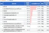 华海诚科大宗交易折价成交15.00万股