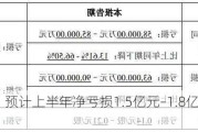 大北农：预计上半年净亏损1.5亿元–1.8亿元 同比减亏