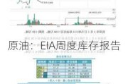 原油：EIA周度库存报告