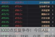 3000点反复争夺！今日A股财富密码：财税、白酒、低价股