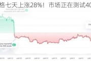 以太币价格七天上涨28%！市场正在测试4000美元关键点位