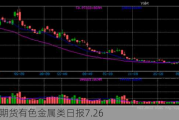 光大期货有色金属类日报7.26