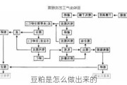 豆粕是怎么做出来的