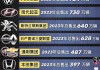 丰田2024年上半年全球销量同比下降4.7%至516万辆