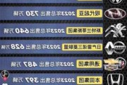 丰田2024年上半年全球销量同比下降4.7%至516万辆