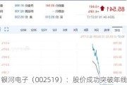 银河电子（002519）：股价成功突破年线压力位-后市看多（涨）（05-31）