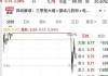 Cronos Group普通股盘中异动 下午盘大幅跳水5.09%