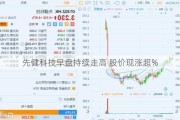 先健科技早盘持续走高 股价现涨超%