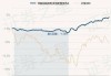 华泰柏瑞鼎利灵活配置混合A：净值增长0.26%，近6个月收益率5.17%排名同类前18%