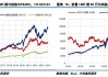 长江有色：5日铜价暴跌 现货消费表现差强人意