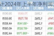 聚光科技：预计2024年上半年净利润为4400万元~4700万元