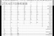 卓越新能(688196.SH)2023年度拟每股派0.27元 6月7日除权除息