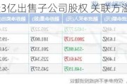 光明地产近3亿出售子公司股权 关联方溢价135%接盘