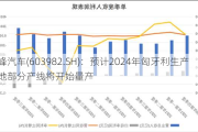 泉峰汽车(603982.SH)：预计2024年匈牙利生产基地部分产线将开始量产