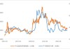 畜牧养殖ETF（516670）连续9日净流入6858万元，市净率3.13处历史低位