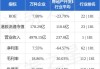 大摩：予中国石油股份“增持”评级 目标价升至8.94港元