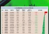 新源万恒控股(02326.HK)年度收益约8.64亿港元 同比减少约54%