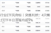 行业ETF风向标丨突遇利好，4只稀土ETF半日涨幅均超9%