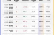 沪深股通|中粮糖业7月16日获外资卖出0.07%股份