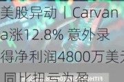 美股异动丨Carvana涨12.8% 意外录得净利润4800万美元 同比扭亏为盈