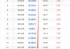 银龙股份(603969.SH)2023年度每10股派0.7元 股权登记日为7月4日