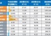 7月18日截至13时34分，沪深两市成交额突破5000亿元