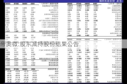 帝奥微:股东减持股份结果公告