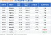 广发科技创新混合A：净值下跌1.17%，近6个月收益率1.54%