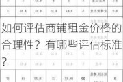 如何评估商铺租金价格的合理性？有哪些评估标准？