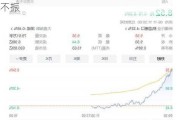 创业板盘中一度下跌近2.5%，两市成交不振