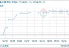 工业级氢氧化锂企业均价105800元/吨：需求低迷 价格下跌1.31%