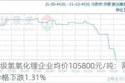 工业级氢氧化锂企业均价105800元/吨：需求低迷 价格下跌1.31%