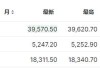 美国小麦期货价格5月大涨逾12% 两大主产国同时遭遇恶劣天气