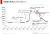 碳酸锂：空头趋势难改 下破或将来临