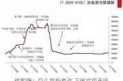 碳酸锂：空头趋势难改 下破或将来临