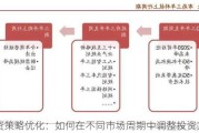 投资策略优化：如何在不同市场周期中调整投资方法