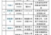 神农科技(300189.SZ)：公司目前还没有转基因品种通过审定