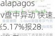 Galapagos Nv盘中异动 快速上涨5.17%报28.29美元