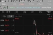 多端数据边际改善，地产领涨两市！万科A涨超3%，地产ETF（15***07）拉升2.55%！