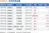 科联系统(00046)7月16日斥资5.88万港元回购2.8万股