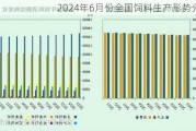 2024年6月份全国饲料生产形势分析